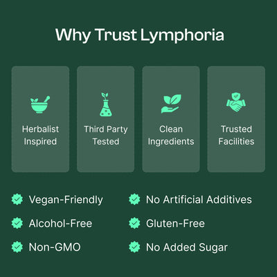 Lymphoria® Lymphatic Drainage Drops
