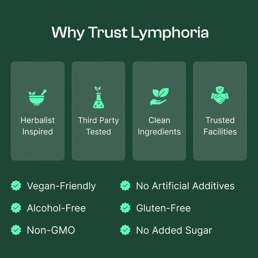 Lymphoria® Lymphatic Drainage Drops