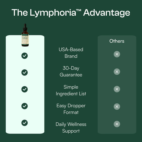 Lymphoria® Lymphatic Drainage Drops